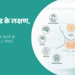 थायराइड के लक्षण, कारण